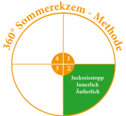 Abschnitt 2: Juckreizstopp durch inerliche und äußerliche Anwendung