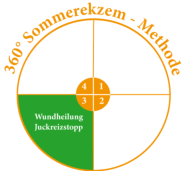 Abschnitt 3: Wund- und Schürfstellenbehandlung