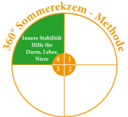 Abschnitt 4: Darm, Leber, Niere