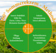 360° Sommerekzem-Methode