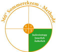 Abschnitt 2: Juckreizstopp durch inerliche und äußerliche Anwendung