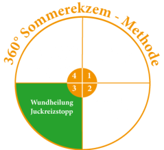 Abschnitt 3: Wund- und Schürfstellenbehandlung