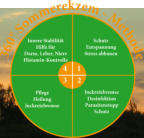 360° Sommerekzem-Methode